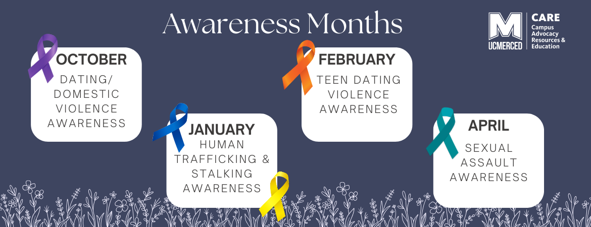 Annual Awareness Months